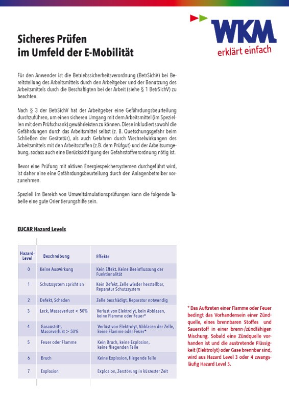 WKM erklärt EUCAR Hazard Levels 1