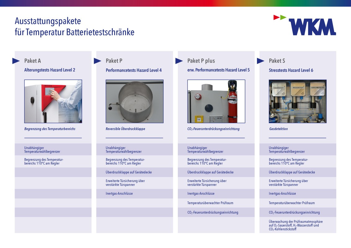 WKM Ausstattungspakete V3
