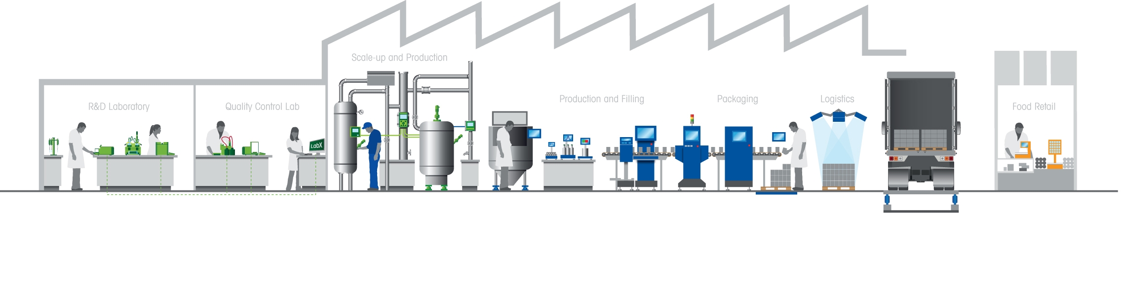 ValueChain METTLER TOLEDO